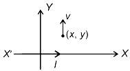Magnetic field due to the current carrying long wire is