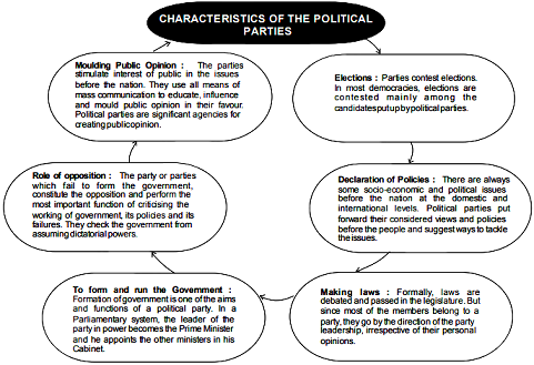political party characteristics explain four any sarthaks