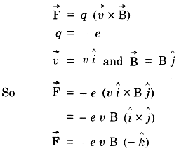 the direction of magnetic force is along -ve z-axis.