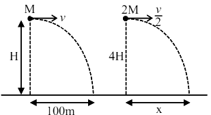 A body of mass M thrown horizontally with velocity v