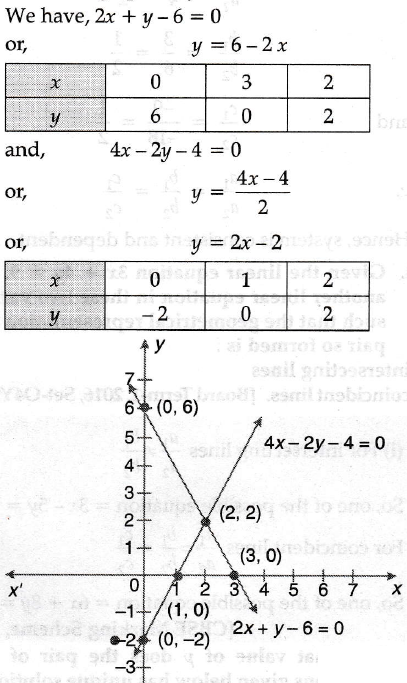 Which Of The Following Pairs Of Linear Equations Are Consistent Inconsistent If Consistent Obtain The Solution Graphically Sarthaks Econnect Largest Online Education Community