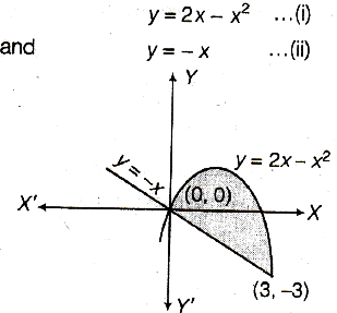 The Area Bounded By The Curve Y 2x X 2 And The Straight Line Y X Is Given By Sarthaks Econnect Largest Online Education Community