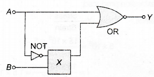 The logic circuit shown in figure yield the following