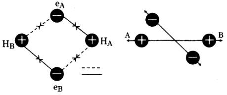 Explain the formation of H2 molecule on the basis of Valence Bond Theory. -  Sarthaks eConnect | Largest Online Education Community