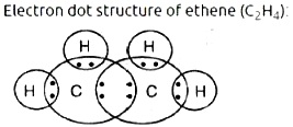 Draw electron dot structure for ethene. - Sarthaks eConnect | Largest ...