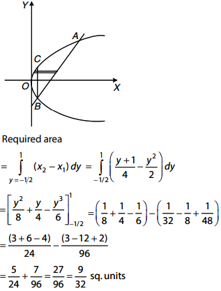 Find The Area Of The Segment Cut Off From The Parabola Y 2 2x By The Line Y 4x 1 Sarthaks Econnect Largest Online Education Community