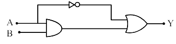 The correct truth table for the following logic circuit is