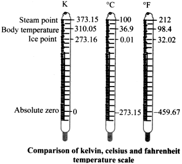 celsius temperature scale