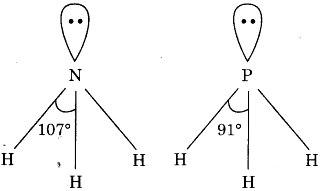 The bond angle of NH3