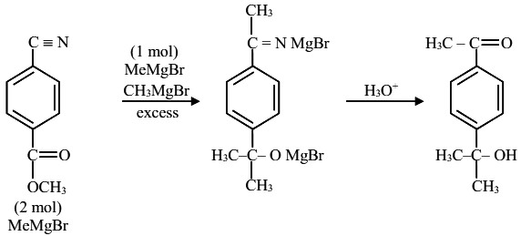 Major product of the following reaction is
