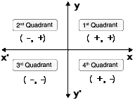 quadrant