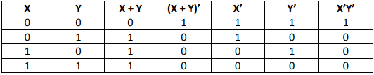 In The Boolean Algebra Verify Using Truth Table That X Xy X For Each X Y In 0 1 Sarthaks Econnect Largest Online Education Community