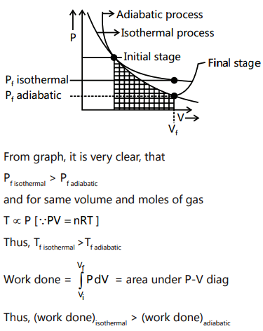 Two gases have the same initial pressure, volume and temperature. They ...