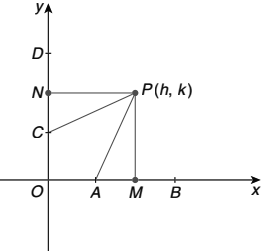 Two rods of lengths 2a and 2b slide along the coordinate axes such that  their ends are always concyclic. - Sarthaks eConnect