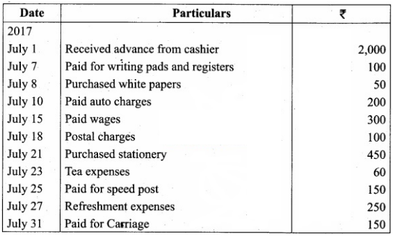 Prepare Analytical Petty Cash Book From The Following Particulars Under Imprest System Sarthaks Econnect Largest Online Education Community