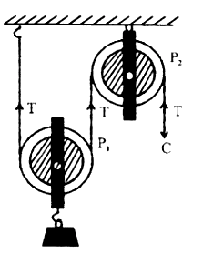 The figure shows the combination of a movable pulley P1 with a fixed ...