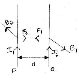 Derive an expression for force between two parallel current carrying conductor