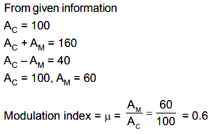 A 100v Carrier Wave Is Made To Vary Between 160v And 40v By A