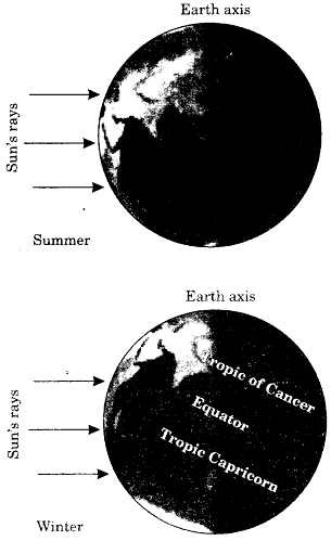 summer solstice on a globe