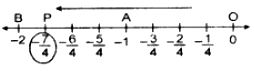 draw the number line and represent 7 4 on it