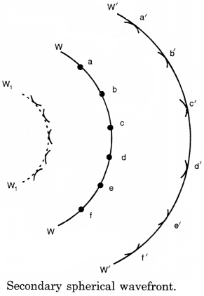 spherical