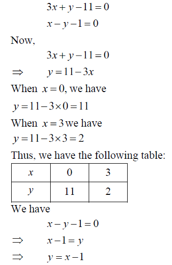 Solve The Following System Of Linear Equations Graphically 3x Y 11 0 X Y 1 0 Sarthaks Econnect Largest Online Education Community