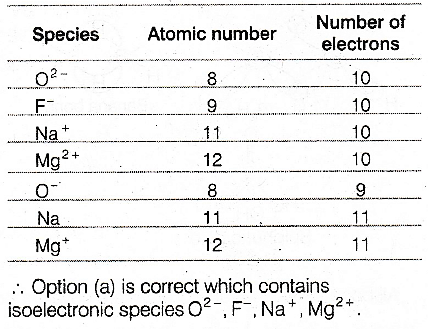 Isoelectronic species