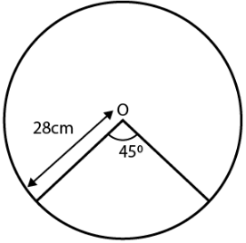 Find the area of a sector of a circle of radius 28 cm and