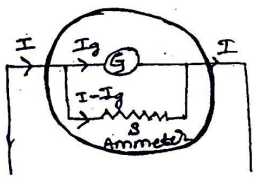 Explain how do you convert Galvanometer into ammeter.