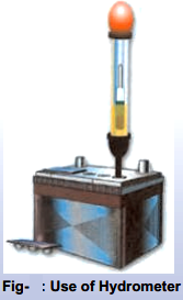 use of hydrometer