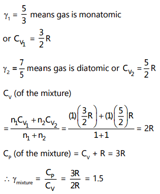 Gas monatomic What is