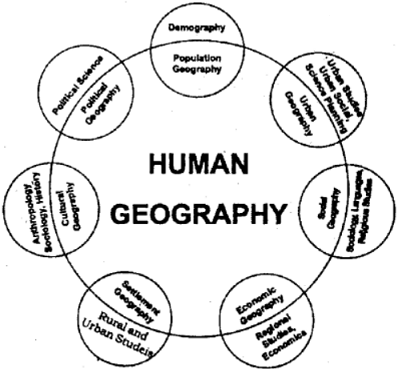 geography geographical sarthaks
