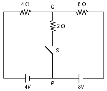 the change in power dissipated in the 4 Ω