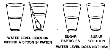 Give reasons : (a) When a stone is dipped in a glass containning some water  the level of water rises - Sarthaks eConnect | Largest Online Education  Community