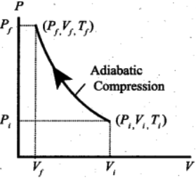 Draw the PV diagram for: (a) Isothermal process (b) Adiabatic process ...