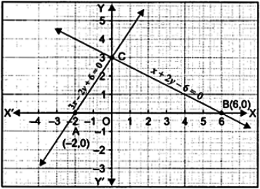 Draw The Graph Of Two Lines Whose Equations Are 3x 2y 6 0 And X 2y 6 0 On The Same Graph Paper Sarthaks Econnect Largest Online Education Community