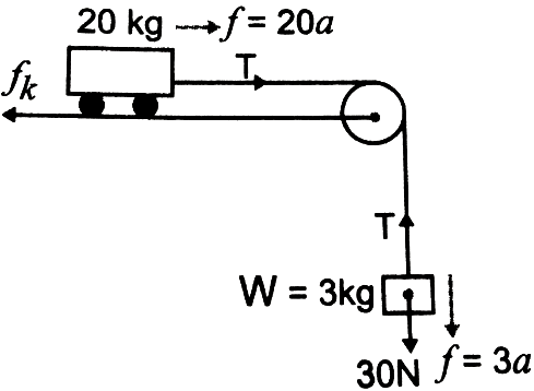 acceleration of the block and trolley