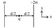 Consider two infinitely large