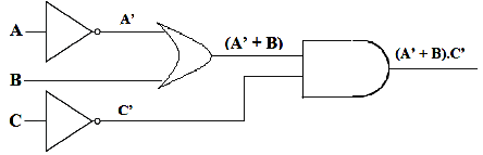 The Equivalent Logic Circuit Diagram