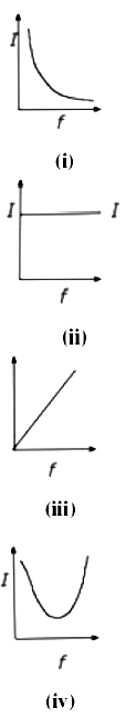 Which of the following graphs represent