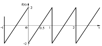 fig waveform values shown sarthaks