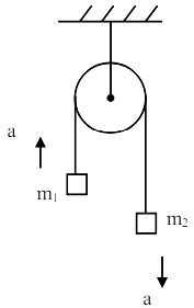 A light string passing over a smooth light pulley connects two blocks of masses