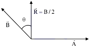 The resultant of two vectors A