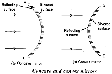 State The Two Kinds Of Spherical Mirror, In Concave Mirror Which Surface Is Reflecting