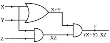 From the logic circuit diagram given below, derive the Boolean