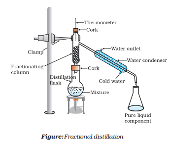 Fractional distillation is suitable for separation of miscible liquids ...