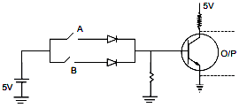 Choose the correct Boolean expression for the given circuit diagram